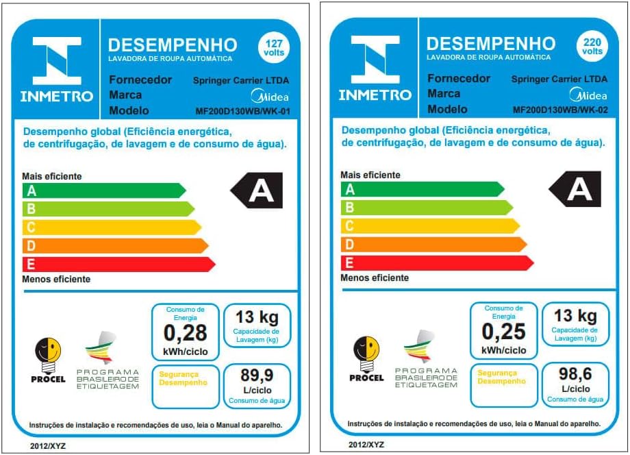 Máquina de lavar Midea 13kg é boa